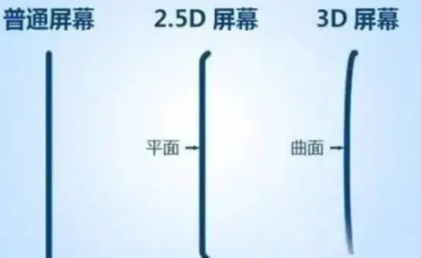 贺州apple维修服务中心分享iPhone曲面屏时代会来临吗 