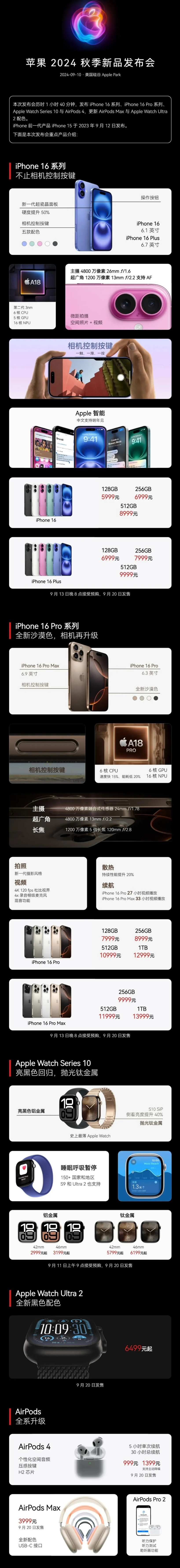 贺州苹果手机维修分享iPhone 16 / Pro 登场、手表耳机齐换代 