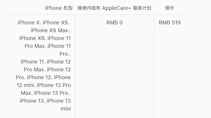 贺州苹果手机维修分享iPhone 13 系列官方维修价格是多少 