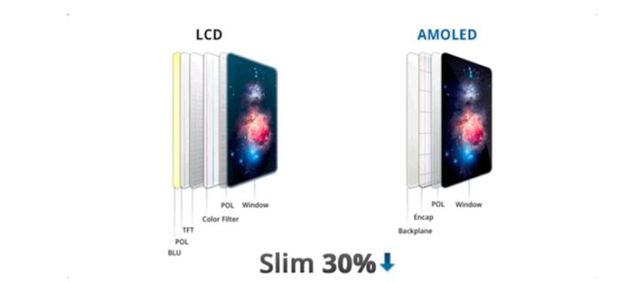 贺州苹果手机维修分享采用 OLED 屏幕和 LCD 屏幕的 iPhone 有什么差别 